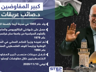 وفاة كبير المفاوضين الفلسطينين الدكتور صائب عريقات