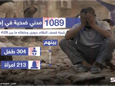 إحصائية لعدد الضحايا بفعل القصف خلال الأشهر الأربعة الماضية في إدلب وريفها