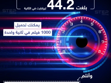استراليا تسجل أعلى سرعة انترنت .. شاركنا بسرعة الانترنت لديك؟