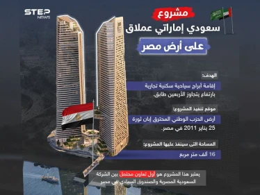 مشروع سعودي إماراتي ضخم على أرض مقر الحزب الوطني المحترق في مصر