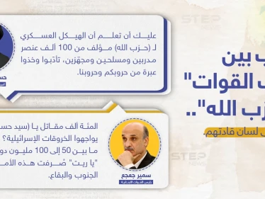 حرب بين "حزب القوات اللبنانية" و"حزب الله" بدأت بالتصريحات على لسان قادتهم..إلى أين ستصل برأيك؟