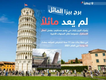 البرج الأشهر في مدينة بيزا الإيطالية.. لم يعد مائلاً.. هل قمت بزيارته وأخذ الصور معه؟