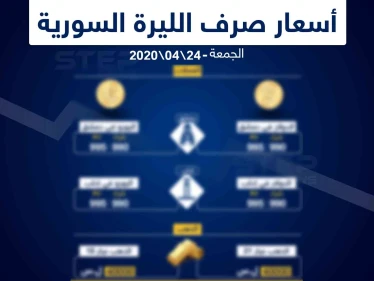 أسعار الذهب والعملات في سوريا اليوم 24-4-2020