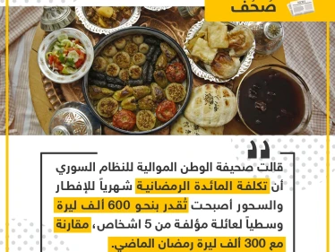 تكلفة المائدة الرمضانية للعائلة السورية