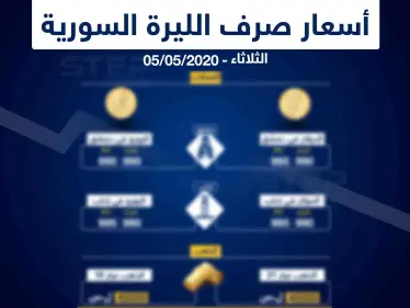 أسعار الذهب والعملات في سوريا اليوم 5-5-2020 - وكالة ستيب نيوز