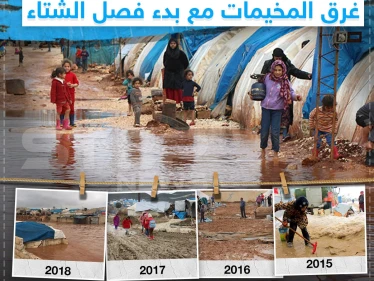 كما يحصل في كل عام .. غرق المخيمات مع بدء فصل الشتاء ، برأيك أين ذهبت أموال تجهيز المخيمات ؟