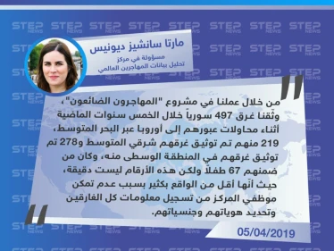 مركز تحليل بيانات المهاجرين العالمي: وثقنا خلال خمس سنوات غرق 497 سورياً والواقع أكثر بكثير