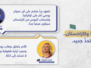 قضية كازاخستان، تفتح باب تحدٍّ ثانٍ بين أمريكا وروسيا بعد أزمة أوكرانيا
