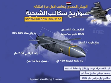 لأول مرة.. الجيش المصري يكشف عن صواريخ سكالب الشبحية