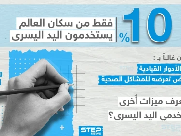 في اليوم العالمي للأعسر تعرف على ما يميزه عن غيره