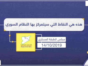 مجلس الطبقة العسكري يكشف لستيب عن المواقع التي ستتمركز فيها قوّات النظام السوري في الرقة