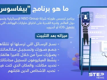 تعرف على برنامج "بيغاسوس" الإسرائيلي للتجسس الذي أستهدف رؤساء وسياسيين وإعلاميين