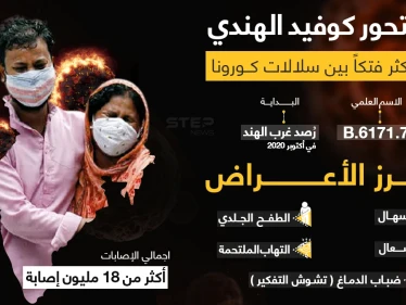 ما هو المتحور الهندي.. تعرف على أعراضه