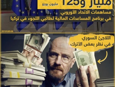 اللاجئ السوري في نظر بعض الأتراك!!