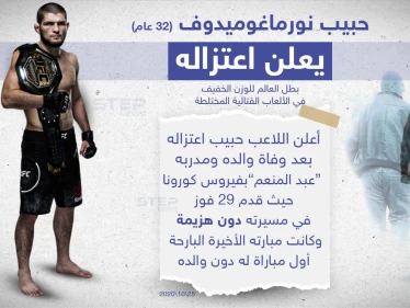 بطل العالم للوزن الخفيف في الألعاب القتالية المختلطة "حبيب نورماغوميدوف" يعلن اعتزاله