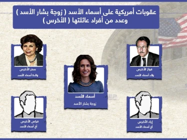 عقوبات أمريكية على أسماء الأسد وعدد من أفراد عائلتها