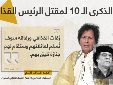 أكد المسؤول السياسي لجبهة النضال الوطني الليبي، أحمد قذاف الدم "ابن عم الرئيس الراحل معمر القذافي" أن رفات الرئيس الليبي الراحل ورفاقه الذين قتلوا في مثل هذا اليوم قبل 10 أعوام ستعود إلى أهله بالتأكيد، وستقام لهم جنازة تليق بهم، دون أن يذكر موعدا محدداً