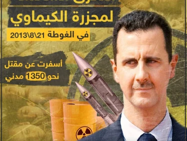 الذكرى السادسة لمجزرة الكيماوي في الغوطة الشرقية