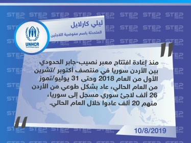المتحدثة باسم المفوضية السامية لشؤون اللاجئين تكشف عدد السوريين العائدين من الأردن إلى سوريا منذ افتتاح معبر نصيب