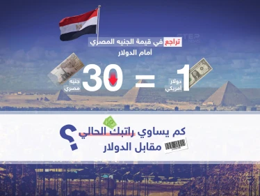 بالتوازي مع التضخم العالمي والظروف الداخلية في مصر ... هبوط لسعر الجنيه المصري أمام الدولار الأمريكي ... وبالتأكيد ستكون له تبعات على المواطنين