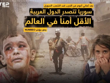 سوريا تتصدر الدول العربية الأقل أمناً في العالم !