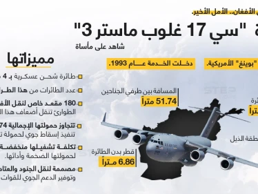 تعرّف على طائرة الشحن الأمريكية، التي نقلت المئات من أفغانستان، وكانت شاهداََ على أقسى حالات الخوف، و"التمسك" بأمل الهروب.