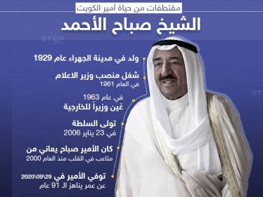 مقتطفات من حياة أمير الكويت الشيخ صباح الأحمد جابر الصباح