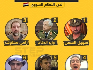 صوّت للشخصية الأشهر إعلامياً لدى النظام السوري ????????