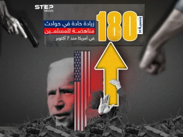 زيادة حادة في حوادث مناهضة للمسلمين بأمريكا مع استمرار حرب غزة .. هل تعرضت في دولتك لحوادث مشابهة ؟