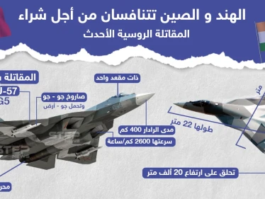من سيشتري المقاتلة الروسية الأحدث "سو-57"؟ إليكم مواصفاتها