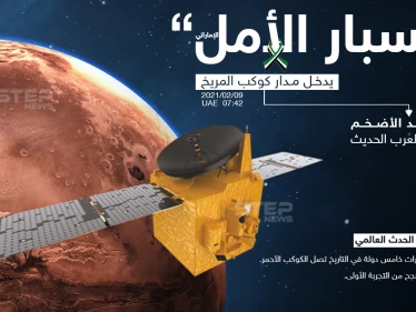 بعد طول انتظار... مسبار الأمل الإماراتي يتمّ المهمة ويهبط على كوكب المريخ