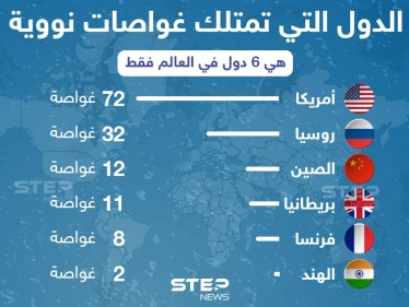 6 دول في العالم فقط تمتلك غواصات نووية