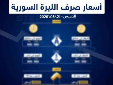 أسعار الذهب والعملات في سوريا اليوم 21-5-2020