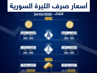 أسعار الذهب والعملات في سوريا اليوم 24-3-2020