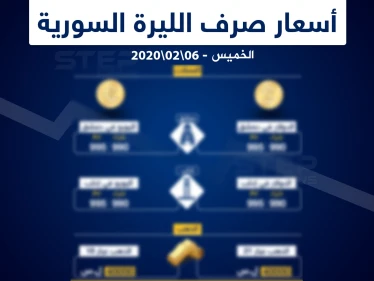 أسعار الذهب والعملات في سوريا اليوم 06-02-2020