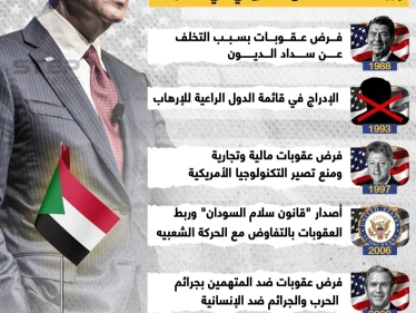 أبرز محطات التدخل الأمريكي في السودان