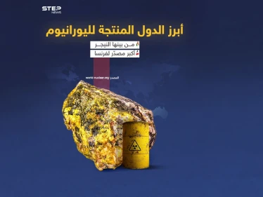 رياح الانقلاب تعصف بالنيجر سابع مورد لليورانيوم من بين دول العالم