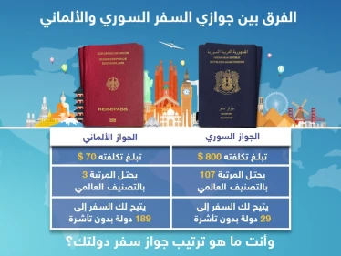 الفرق بين جوازي السفر السوري و الألماني
