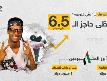 حملة "ابو فلّه" (دفي قلوبهم) لجمع 10 مليون دولار، تجمع أكثر من 6.5 مليون دولار
