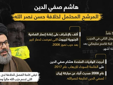 تعرف على هاشم صفي الدين المرشح المحتمل لخلافة حسن نصرالله