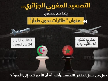 تصعيد جزائري مغربي، بعد شراء الأخيرة 13 طائرة عسكرية بدون طيار تركية الصنع من طراز (بيرقدار تي بي 2) ، لترد الجزائر بطلب شراء 24 طائرة (وينج لونج) الصينية