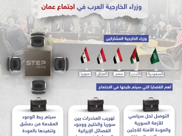 وزراء خارجية دول عربية يجتمعون في العاصمة الأردنية لحل الأزمة السورية.. تعرف على أبرز القضايا التي ستتم مناقشتها .. شاركنا رأيك هل ترى ان النظام السوري سيلتزم بوعوده؟