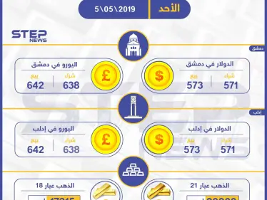 أسعار الذهب والعملات في سوريا اليوم 5-05-2019 - وكالة ستيب نيوز