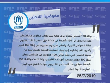 مفوضية اللاجئين: وفاة 150 شخصاً بحادثة غرق قبالة ليبيا