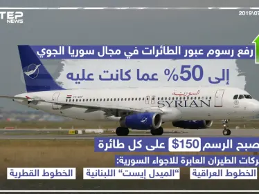 رفع رسوم عبور الطائرات في مجال سوريا الجوي إلى 50% عم كانت عليه - وكالة ستيب نيوز