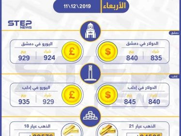 أسعار الذهب والعملات في سوريا اليوم 11-12-2019