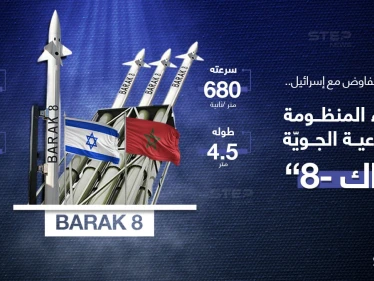 المغرب تسعى للحصول على منظومة الدفاع الجوي الإسرائيلية المتطورة (باراك - 8).