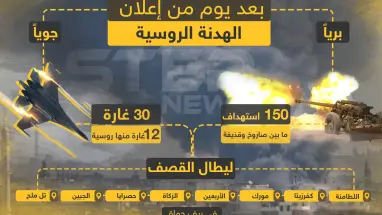 شاهد إحصائية ما بعد يوم من إعلان الهدنة الروسيّة المتفق عليها مع تركيا بريف حماة