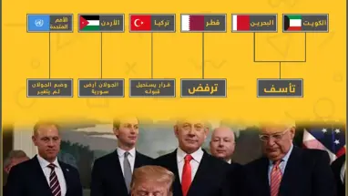 ردود أفعال عربية وإقليمية بعد توقيع ترامب واعترافه بسيادة إسرائيل على الجولان