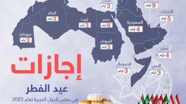 تعرف على مدة اجازة عيد الفطر لعام 2023 في بعض الدول العربية